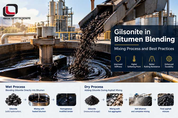 Gilsonite in Bitumen Blending